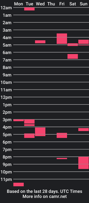 cam show schedule of 20debogota