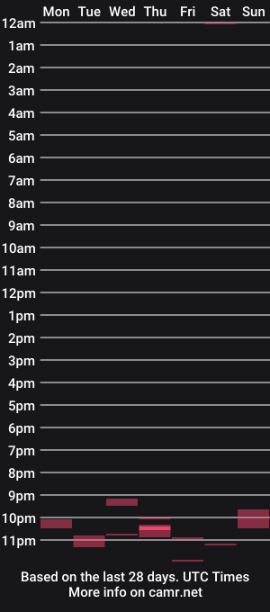 cam show schedule of 20fabian
