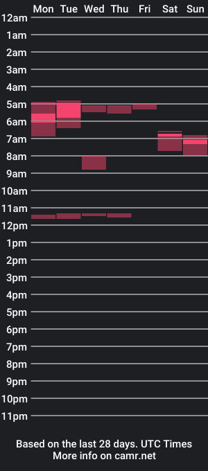 cam show schedule of 20x5cmgermanlongdong