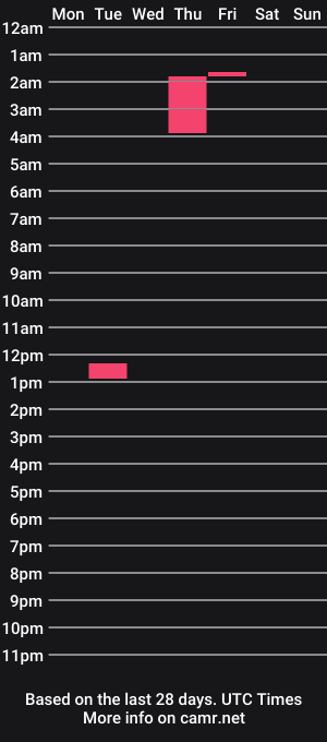 cam show schedule of 21thisguy21