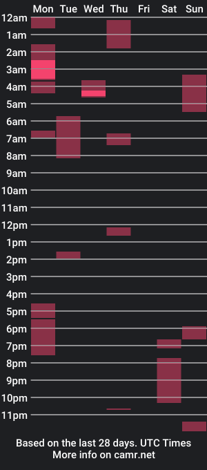 cam show schedule of 21yearsy0ung9icheshung