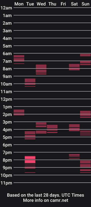 cam show schedule of 223591