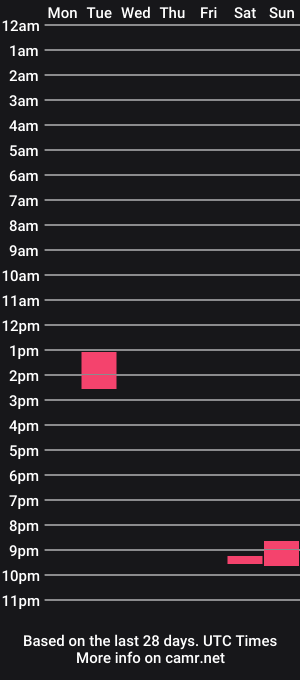 cam show schedule of 22crazyfuckers8