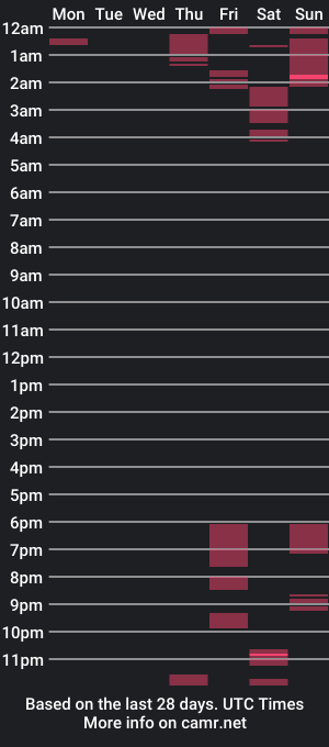 cam show schedule of 2323gary