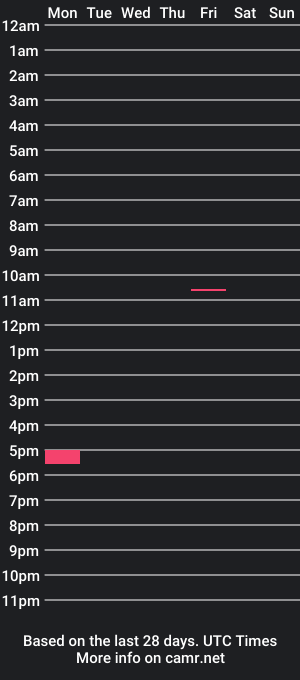 cam show schedule of 23cmmantis