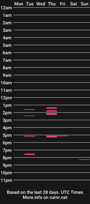 cam show schedule of 23gingerman