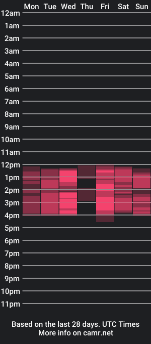 cam show schedule of 24isabella