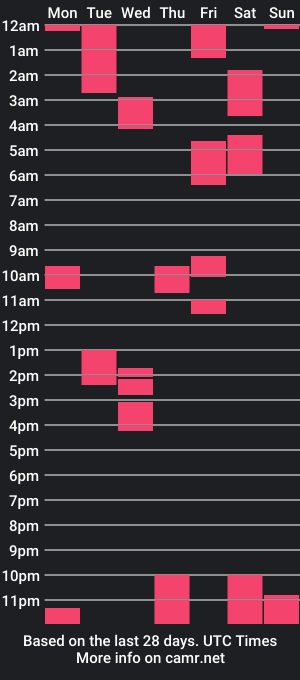 cam show schedule of 24robin