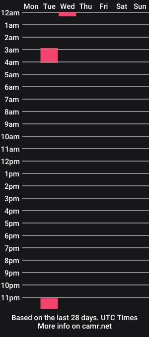 cam show schedule of 2_fit_fucks