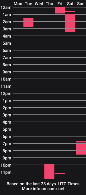 cam show schedule of 2acidgirls