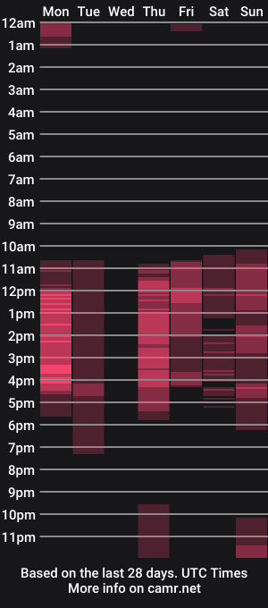 cam show schedule of 2alexoconor