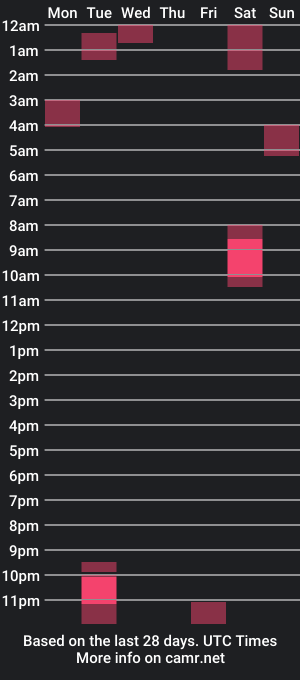 cam show schedule of 2atedate