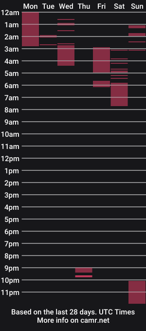 cam show schedule of 2big2hype
