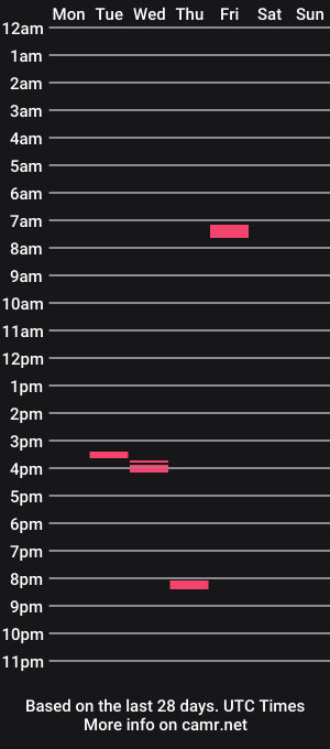 cam show schedule of 2btheman11978