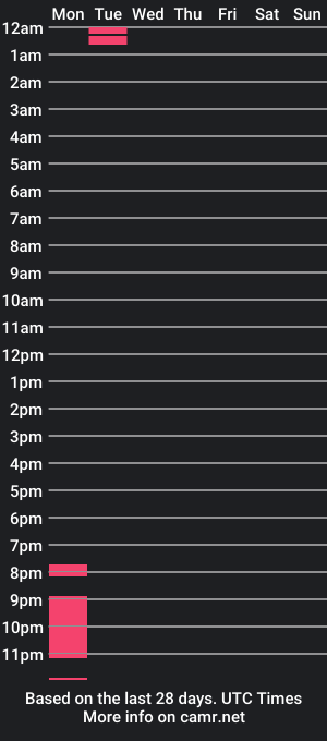 cam show schedule of 2fine2die