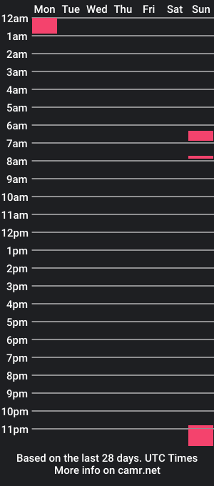 cam show schedule of 2gencouple