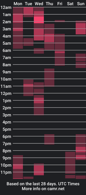 cam show schedule of 2gurls1cvp