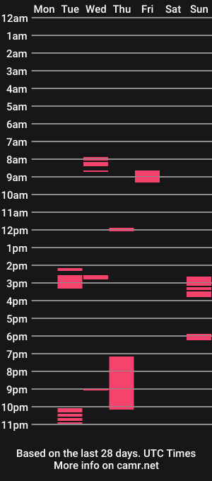 cam show schedule of 2hot_amazingladyboy