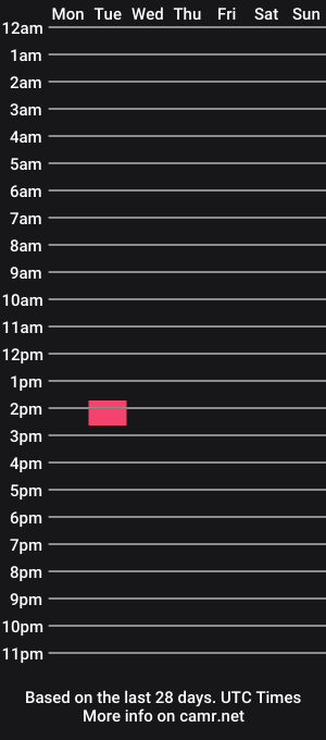 cam show schedule of 2hottietottie