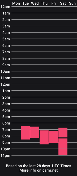 cam show schedule of 2kepler22b