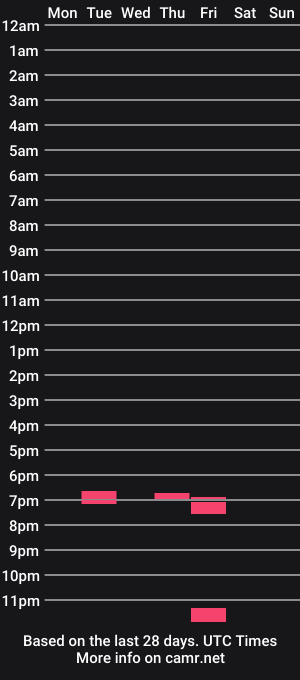 cam show schedule of 2keysbby