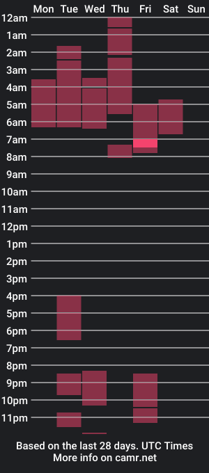 cam show schedule of 2latinshot05