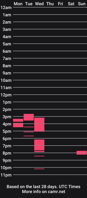 cam show schedule of 2morrowskartel
