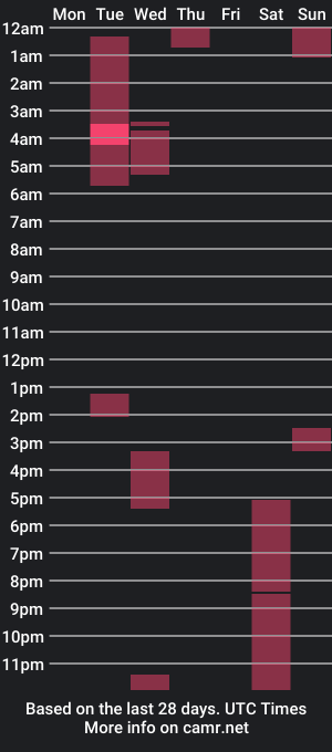 cam show schedule of 2nerdygoblins