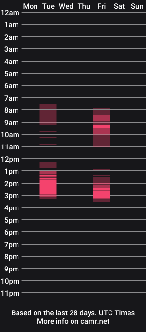 cam show schedule of 2passage
