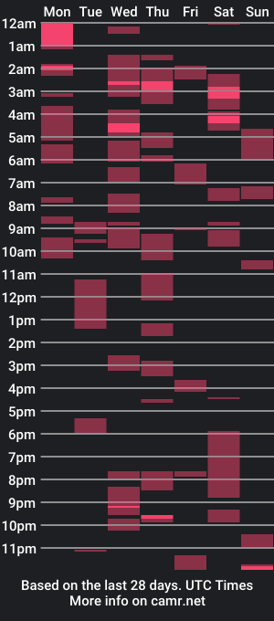 cam show schedule of 2smoovepapi