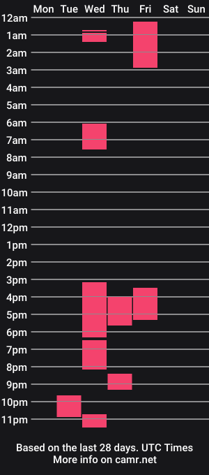 cam show schedule of 2watchcock