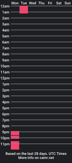 cam show schedule of 2xronnin