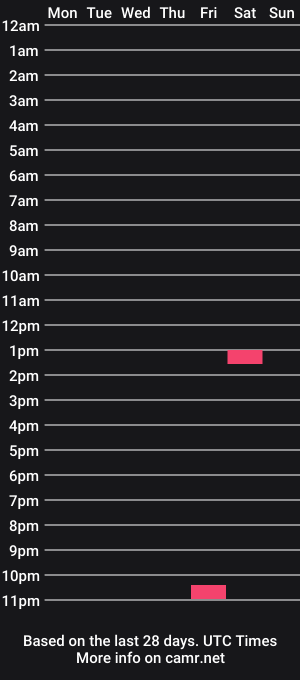 cam show schedule of 312boi
