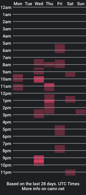 cam show schedule of 35cam