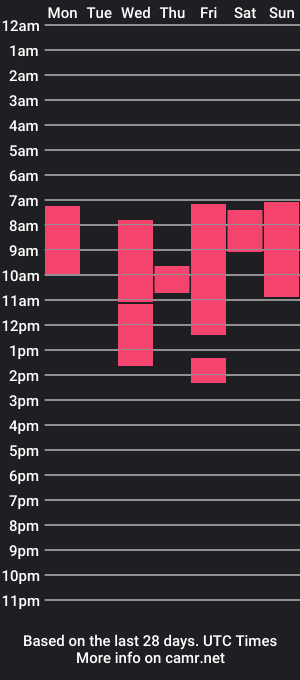 cam show schedule of 3andy3