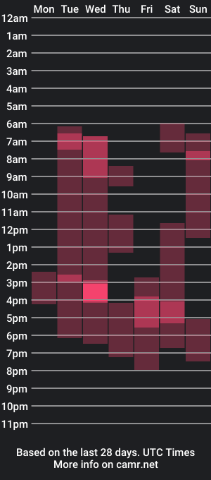 cam show schedule of 3dxchatsharing