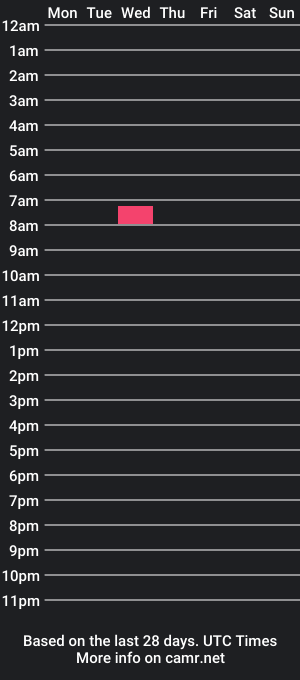 cam show schedule of 3llaaa