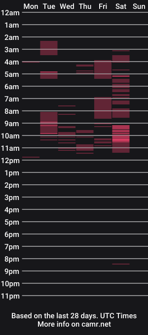 cam show schedule of 3marco