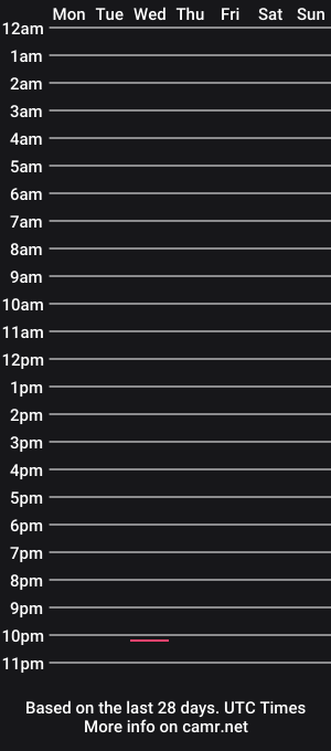 cam show schedule of 3mil517