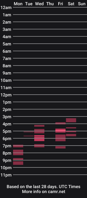 cam show schedule of 3ockhard4u