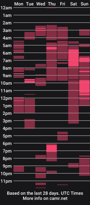 cam show schedule of 3rdleg_shawty