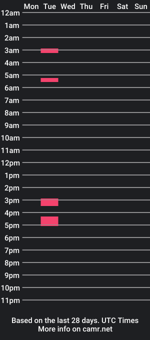 cam show schedule of 3rdlegstroker