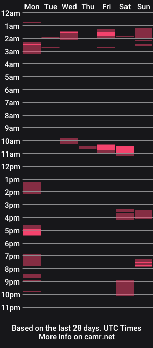 cam show schedule of 3rdshiftphil