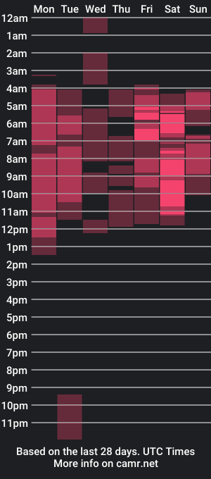 cam show schedule of 3smeralda