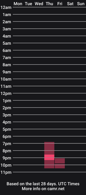 cam show schedule of 3stepsaheadd