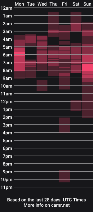 cam show schedule of 3xxxdaily