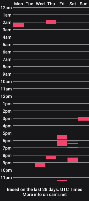 cam show schedule of 410boys