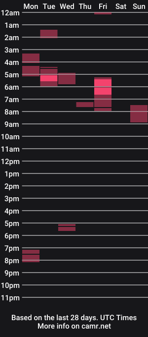 cam show schedule of 415calihoney