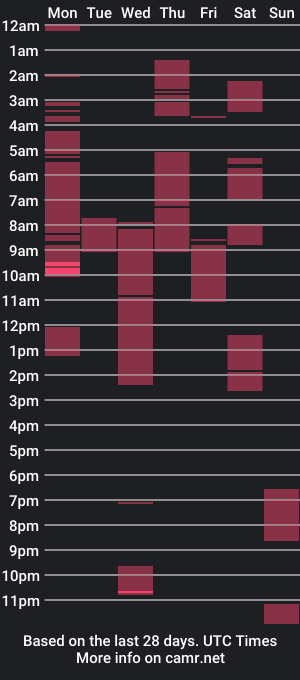 cam show schedule of 420bigthickdick