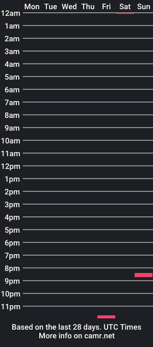 cam show schedule of 420chupapi